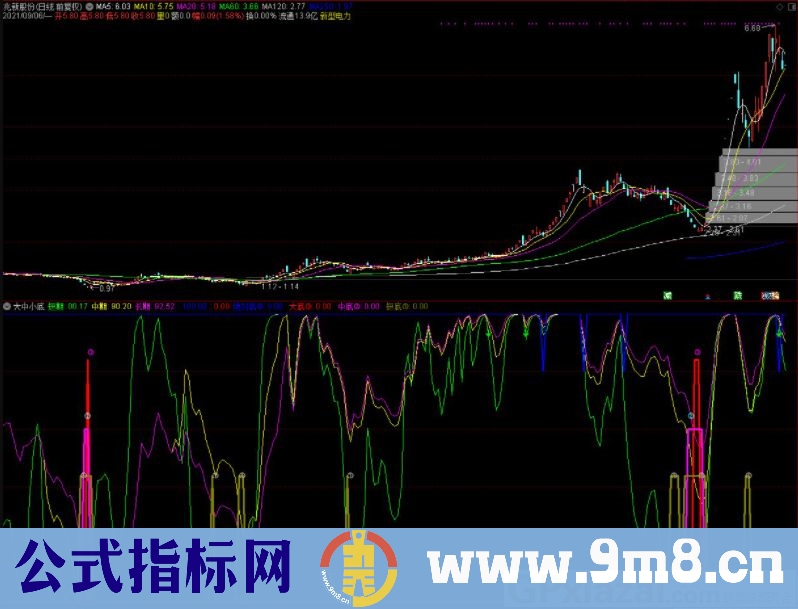 通达信大中小底副图指标 九毛八公式指标网