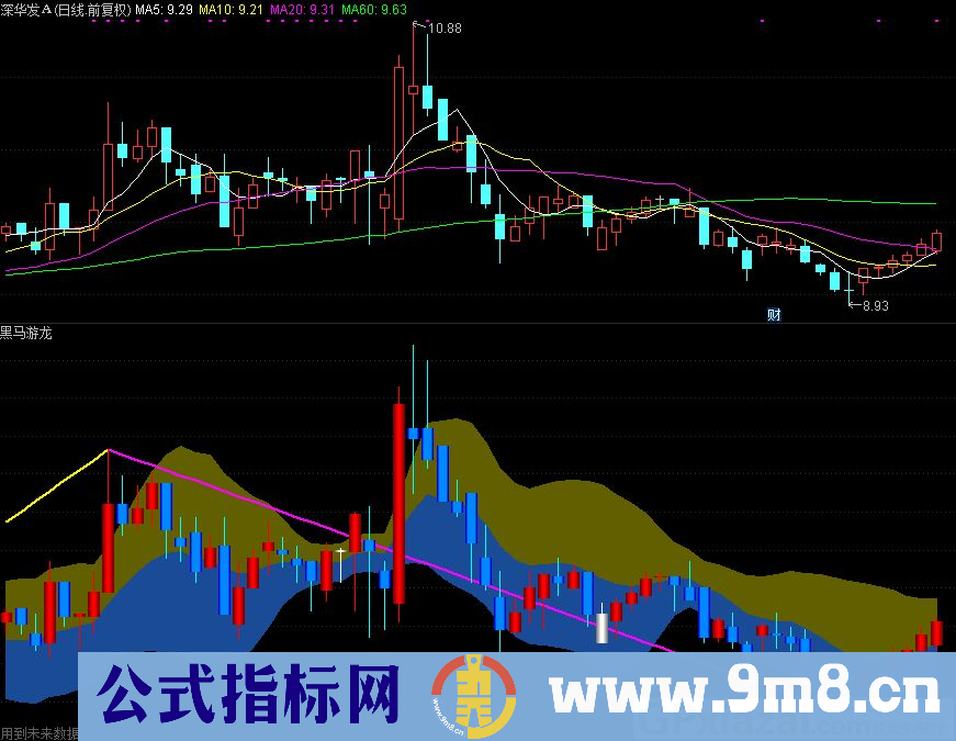 通达信黑马游龙副图指标 源码 贴图