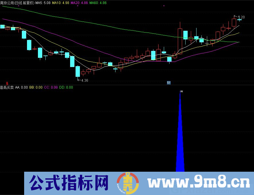 通达信高低买卖副图指标 源码 贴图