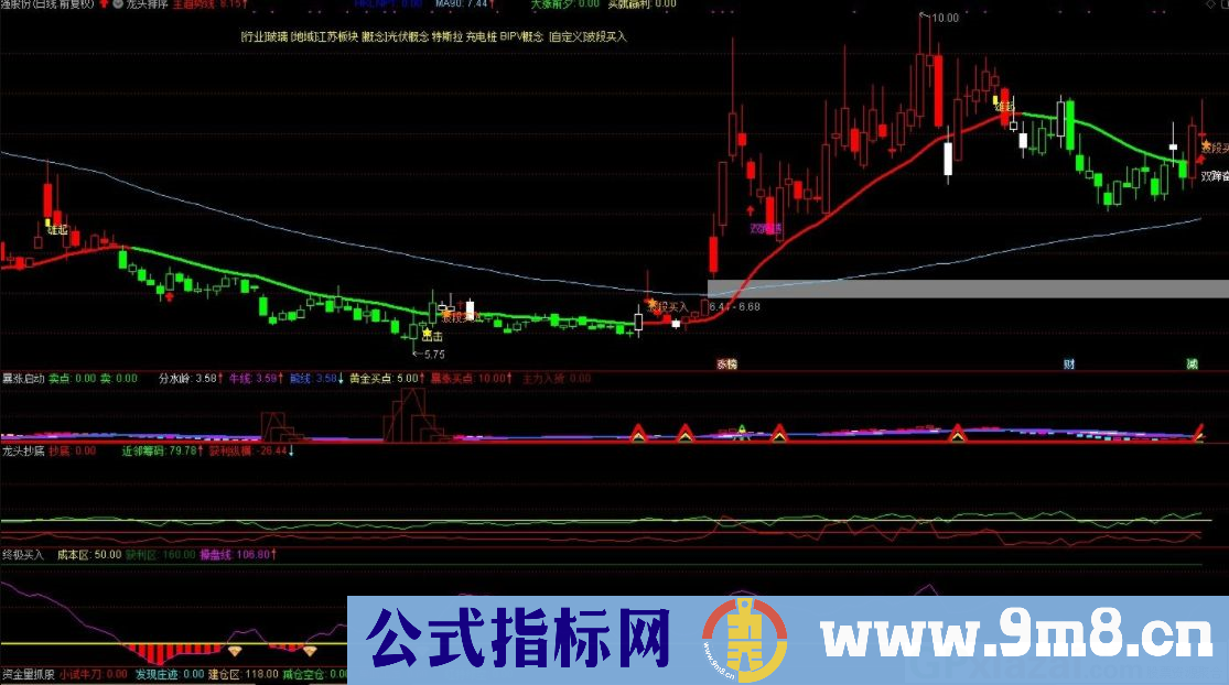 通达信龙头排序副图指标 源码 贴图 无未来