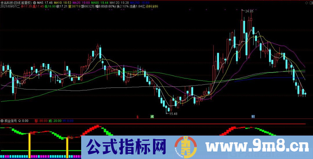 通达信天机系列 捞金波段副图指标 源码 贴图