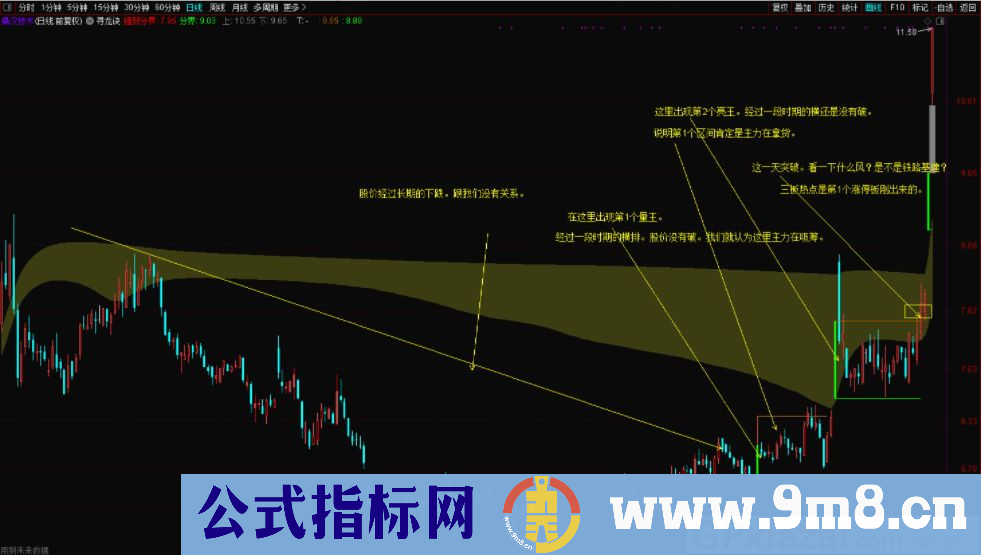 通达信寻龙诀主图指标 用成交量和筹码来看主力运行的轨迹 九毛八公式指标网