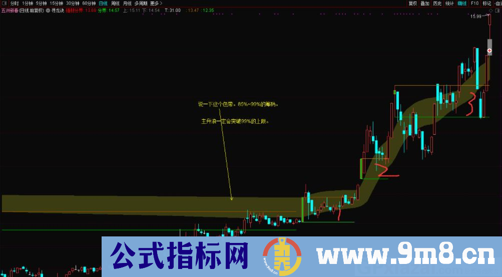 通达信寻龙诀主图指标 用成交量和筹码来看主力运行的轨迹 源码 贴图