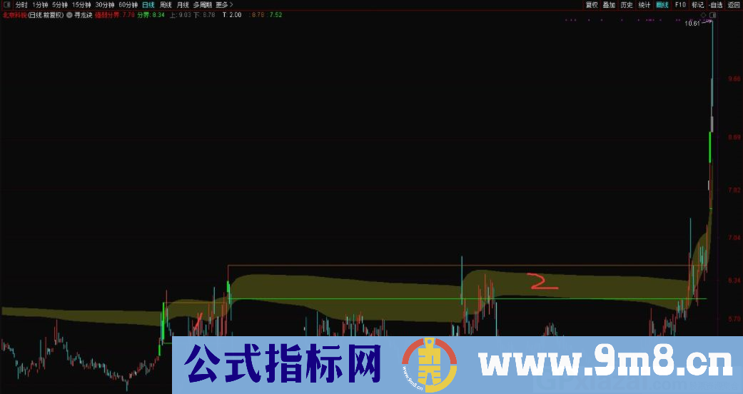 通达信寻龙诀主图指标 用成交量和筹码来看主力运行的轨迹 源码 贴图