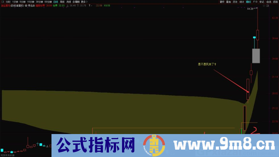 通达信寻龙诀主图指标 用成交量和筹码来看主力运行的轨迹 源码 贴图