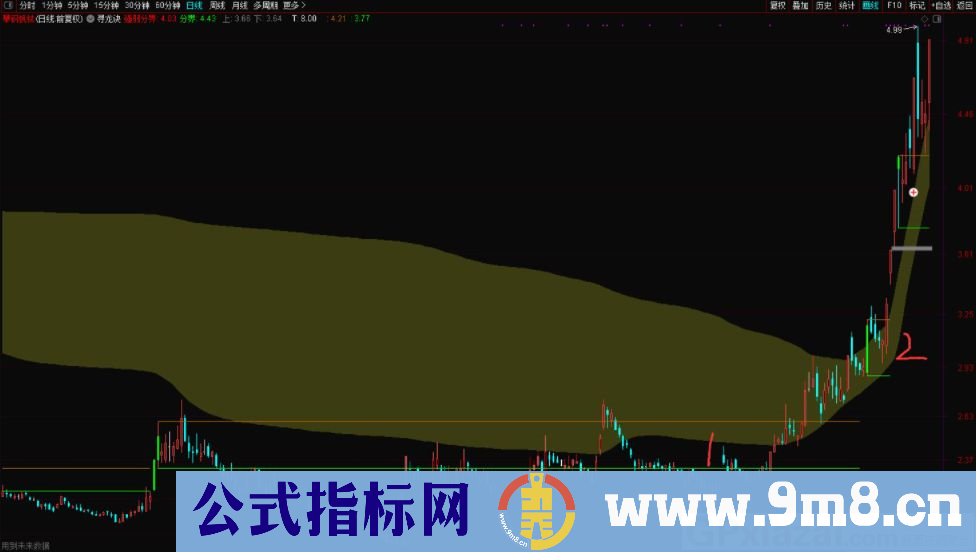 通达信寻龙诀主图指标 用成交量和筹码来看主力运行的轨迹 源码 贴图