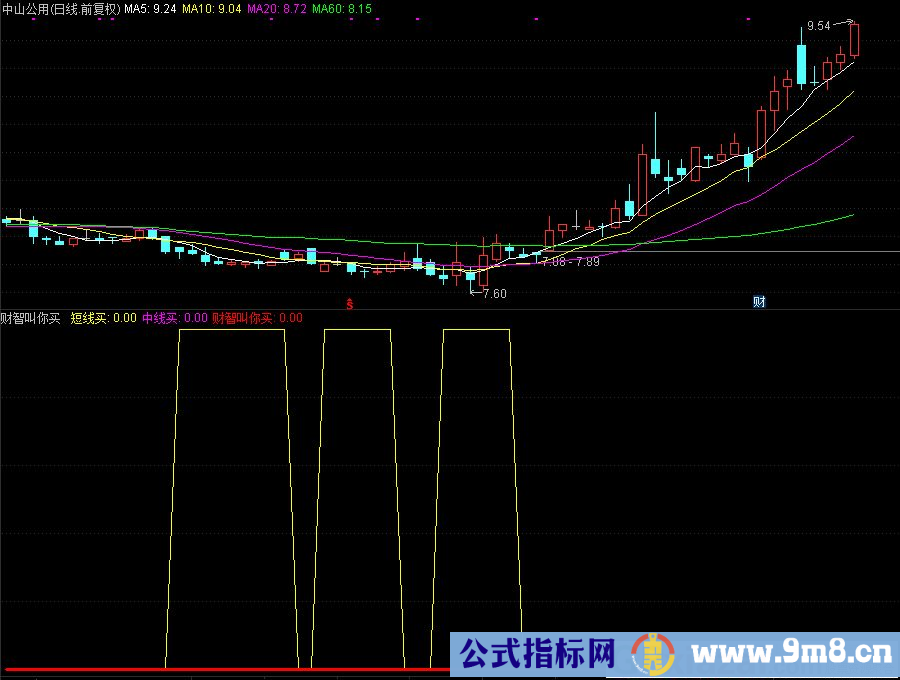 通达信财智叫你买副图指标 源码 贴图