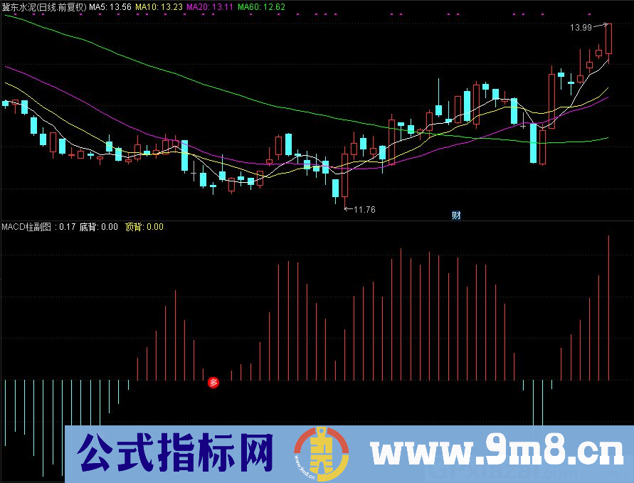 通达信MACD柱副图指标 有使用方法 九毛八公式指标网