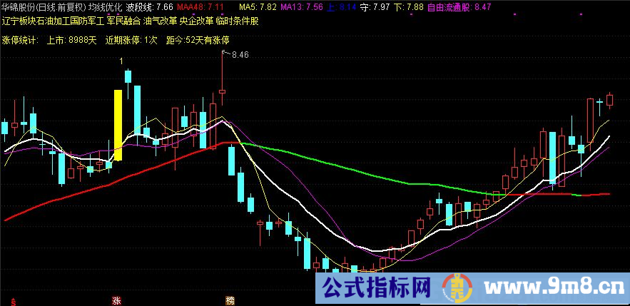 通达信均线优化主图指标 均线+BBI+概念+涨停统计 九毛八公式指标网