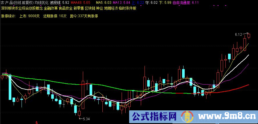 通达信均线优化主图指标 均线+BBI+概念+涨停统计 源码 贴图