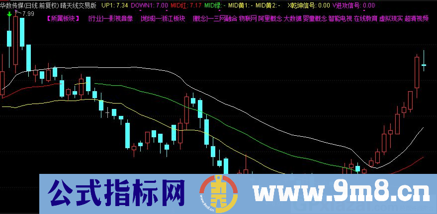 通达信晴天线交易版主图指标 源码 贴图