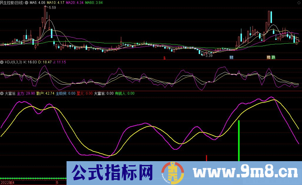 通达信大富翁副图指标 源码 贴图