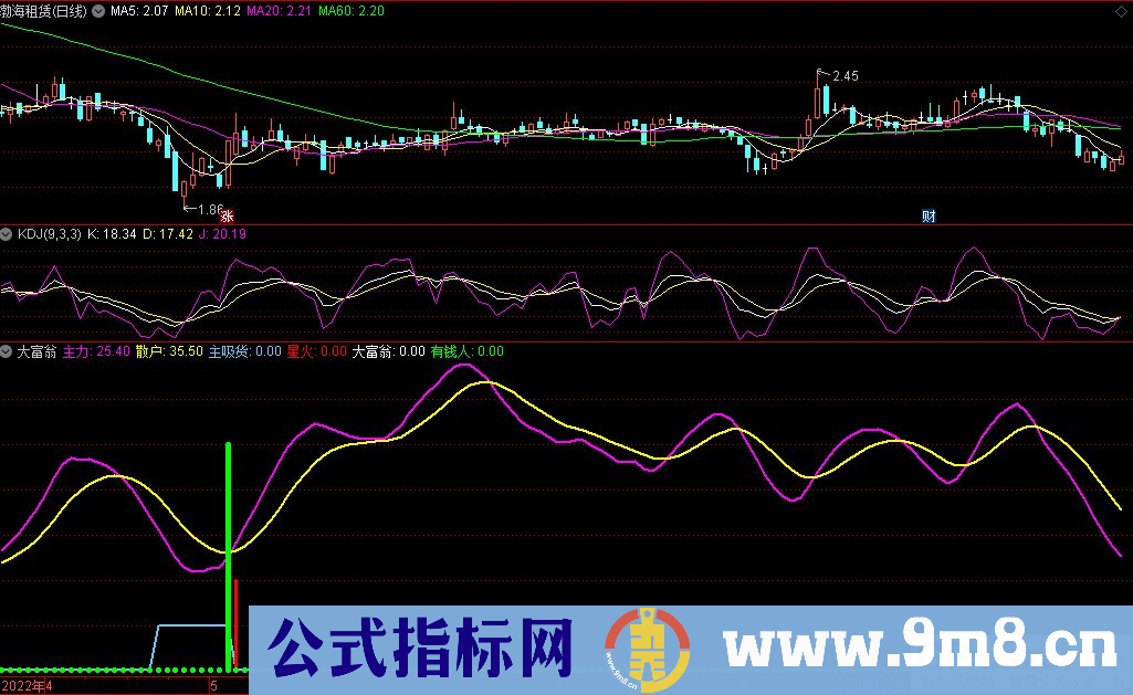 通达信大富翁副图指标 九毛八公式指标网