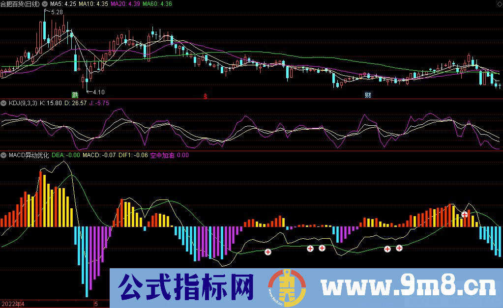 通达信MACD异动优化副图指标 源码 贴图