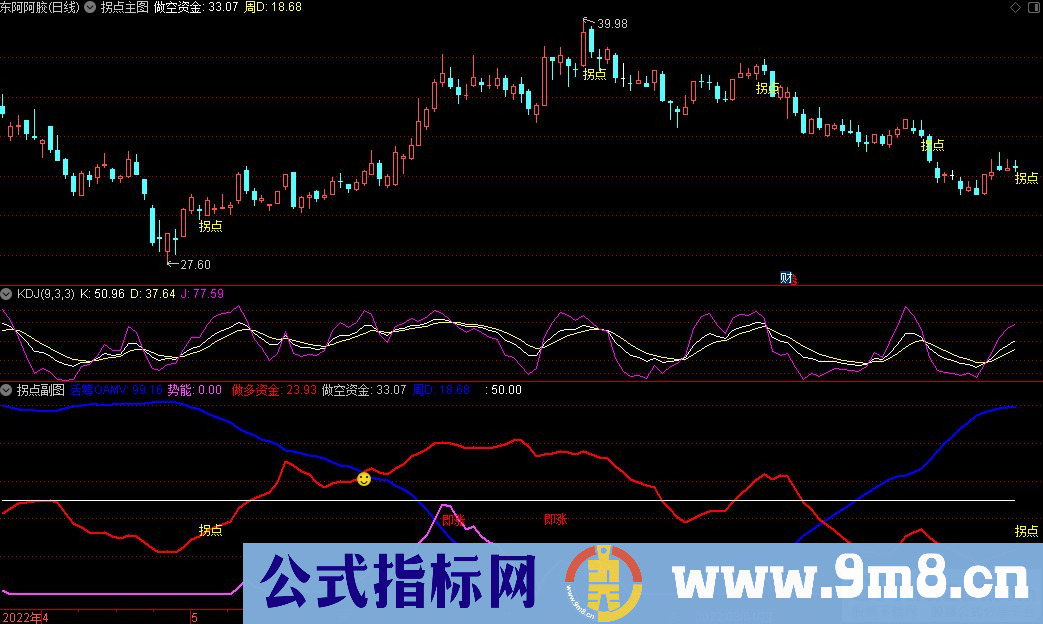 通达信拐点主图+副图指标 拐点提示简单实用 源码 贴图