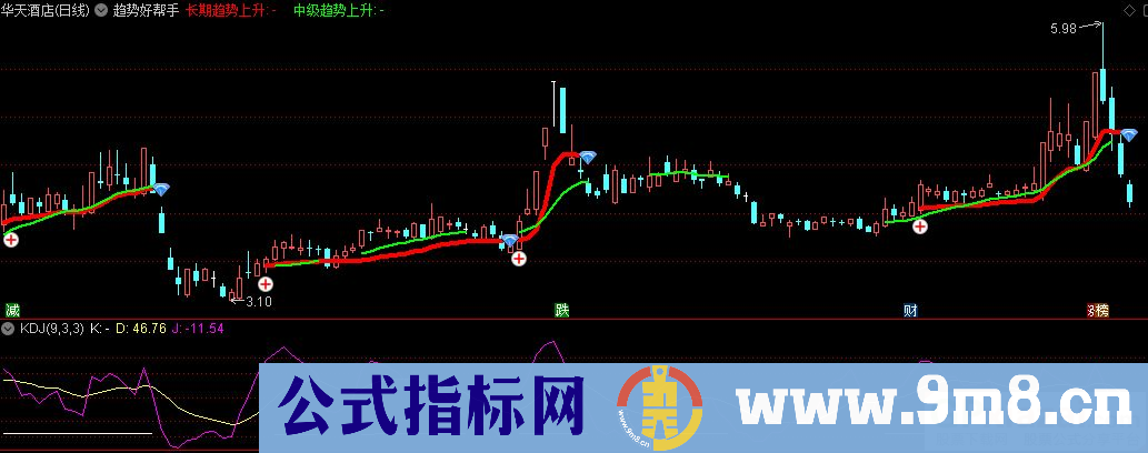 通达信趋势好帮手主图指标 九毛八公式指标网