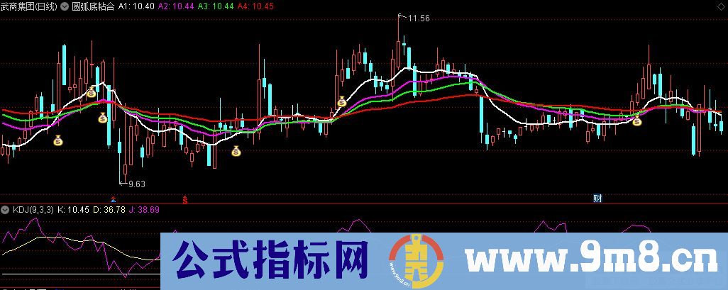 通达信圆弧底粘合主图指标 源码 贴图