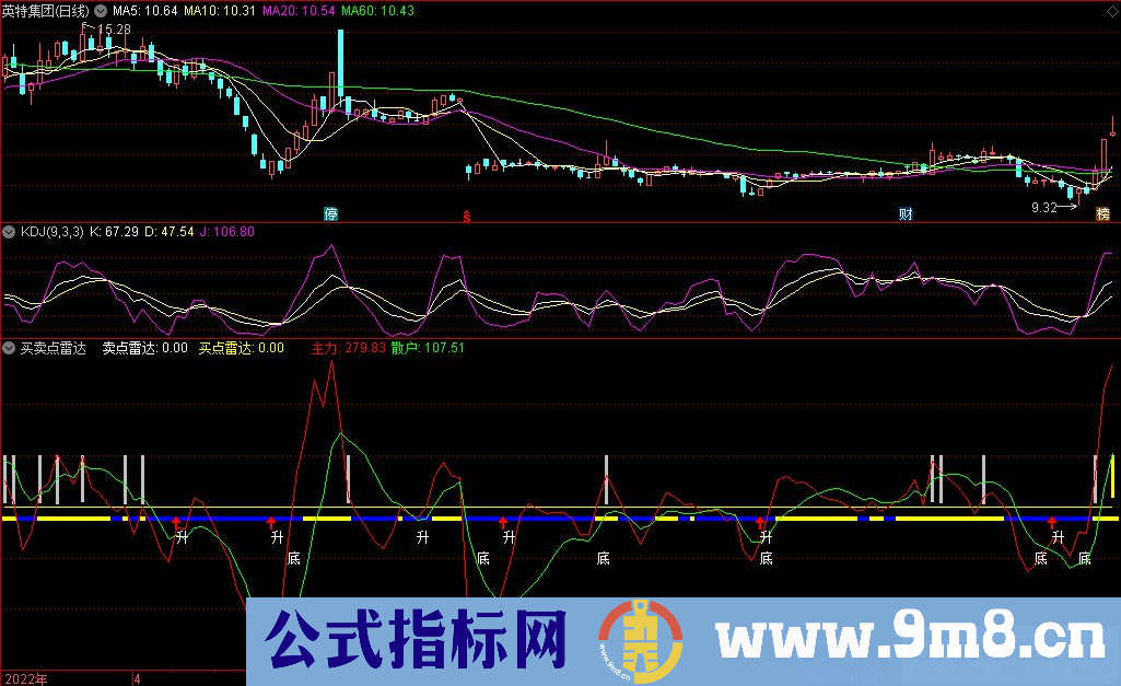 通达信买卖点雷达副图指标 源码 贴图