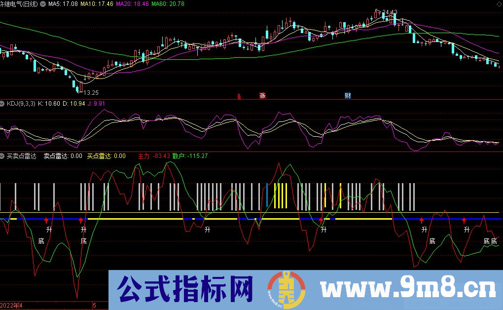 通达信买卖点雷达副图指标 九毛八公式指标网