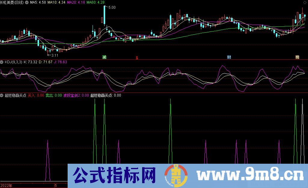 通达信超短稳赢买点副图指标 源码 贴图