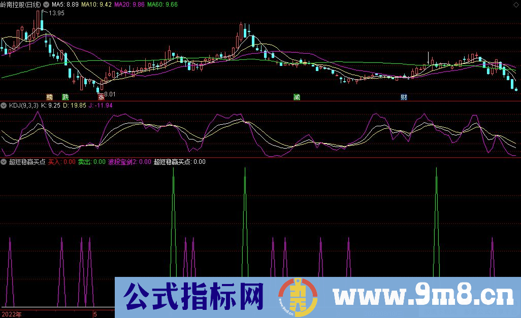 通达信超短稳赢买点副图指标 源码 贴图