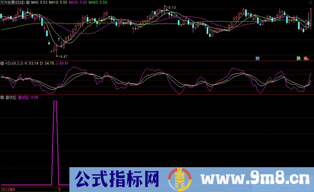 通达信潜伏区副图/选股指标 源码 贴图
