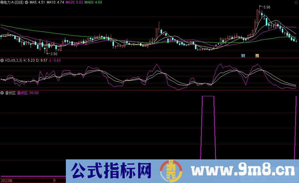 通达信潜伏区副图/选股指标 源码 贴图