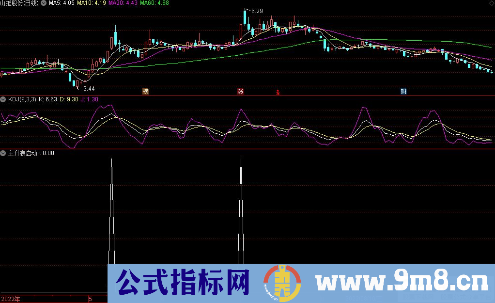 通达信主升浪启动副图/选股指标 源码 贴图