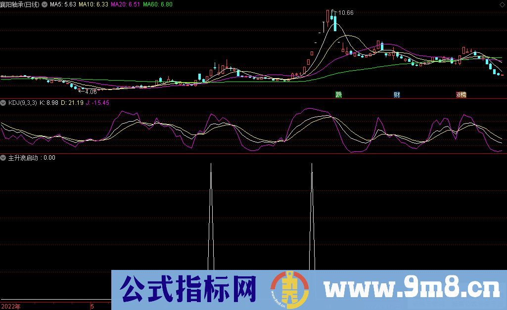 通达信主升浪启动副图/选股指标 九毛八公式指标网