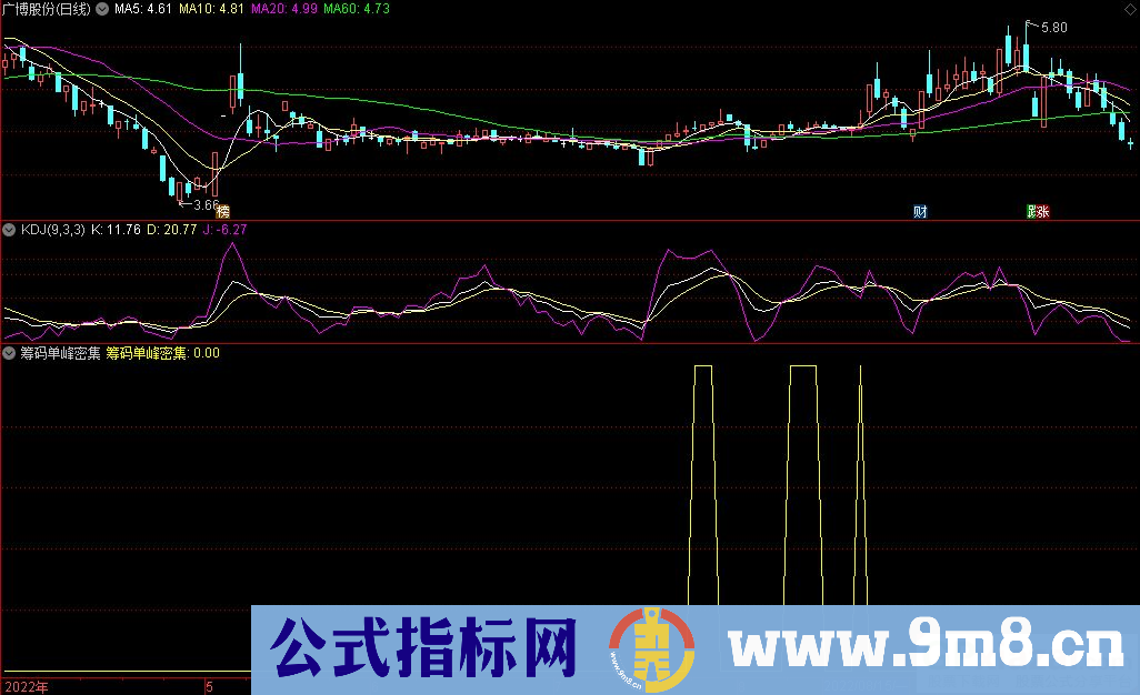 通达信筹码单峰密集副图/选股指标 结合资金趋势进行选股 源码 贴图