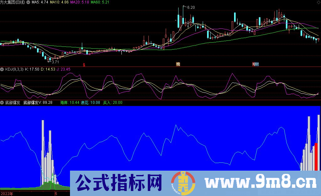 通达信底部爆发副图指标 九毛八公式指标网