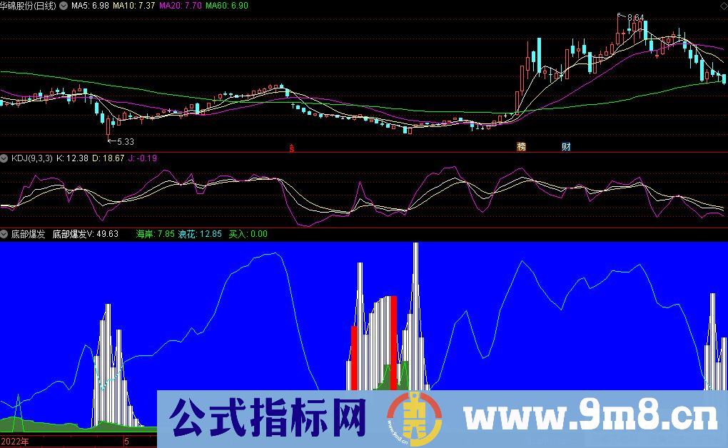 通达信底部爆发副图指标 源码 贴图