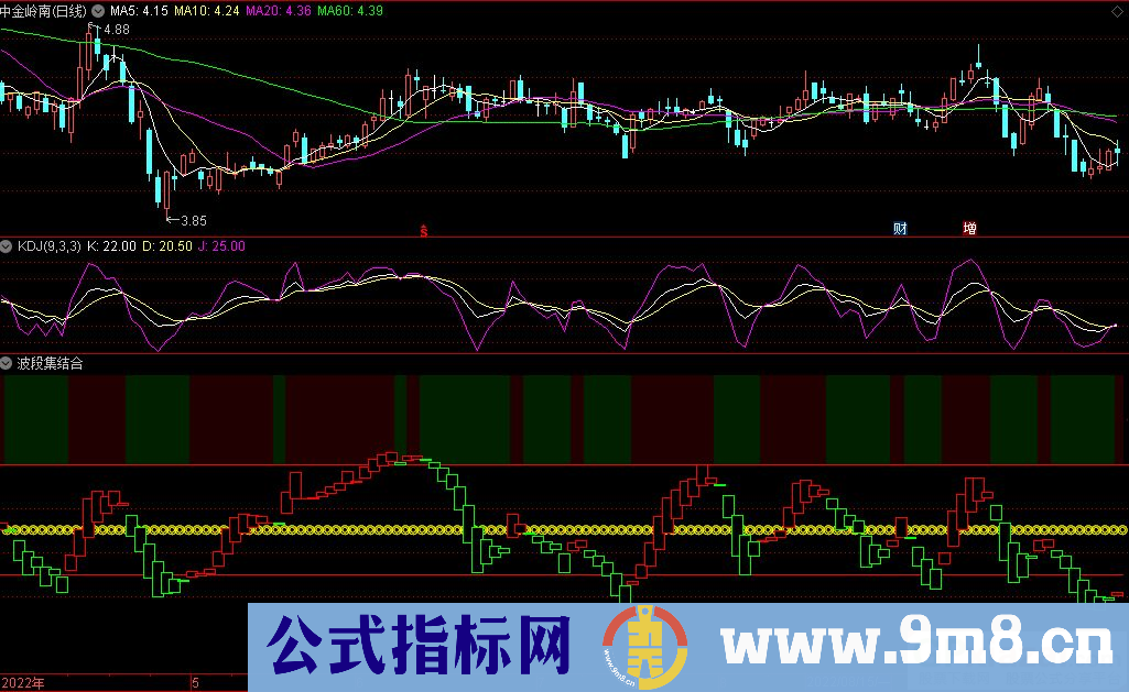 通达信波段集结合副图指标 九毛八公式指标网