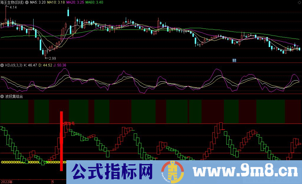 通达信波段集结合副图指标 源码 贴图