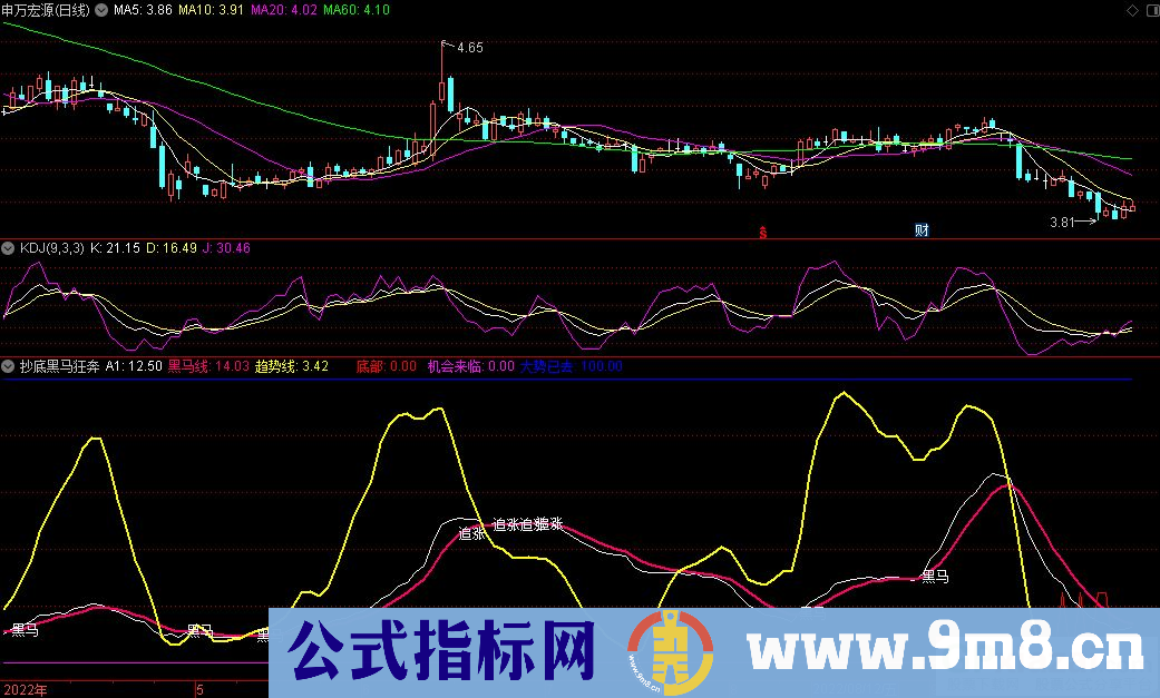 通达信抄底黑马狂奔副图指标 抄底参考 顶底趋势参考 九毛八公式指标网