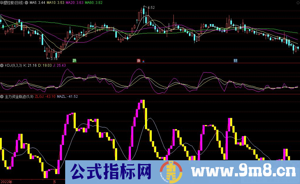 通达信主力资金轨迹副图指标 对波段操作有参考作用 源码 贴图