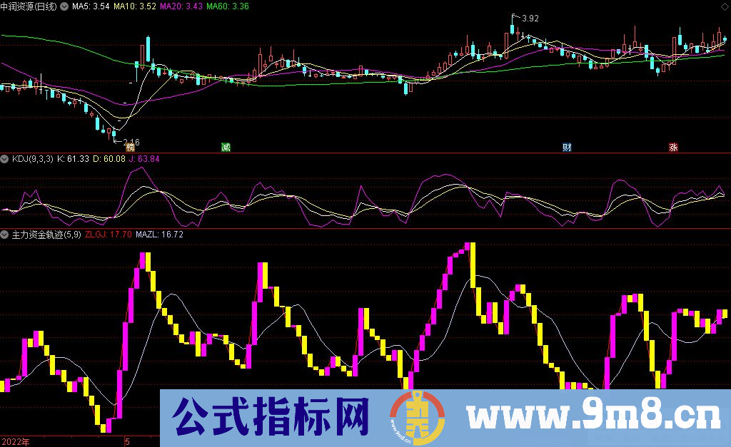 通达信主力资金轨迹副图指标 对波段操作有参考作用 源码 贴图