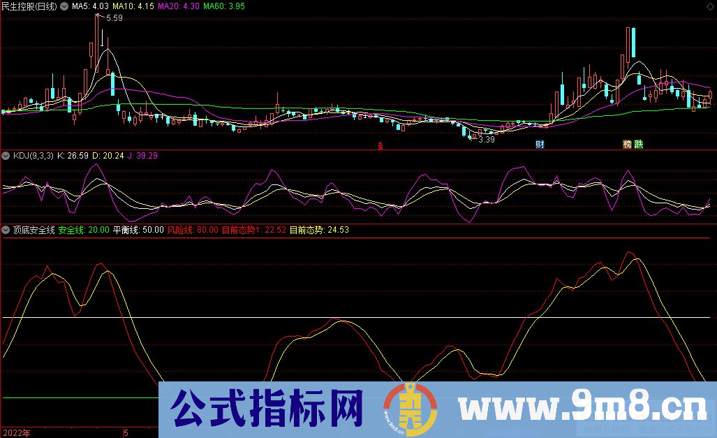 通达信顶底安全线副图指标 源码 贴图