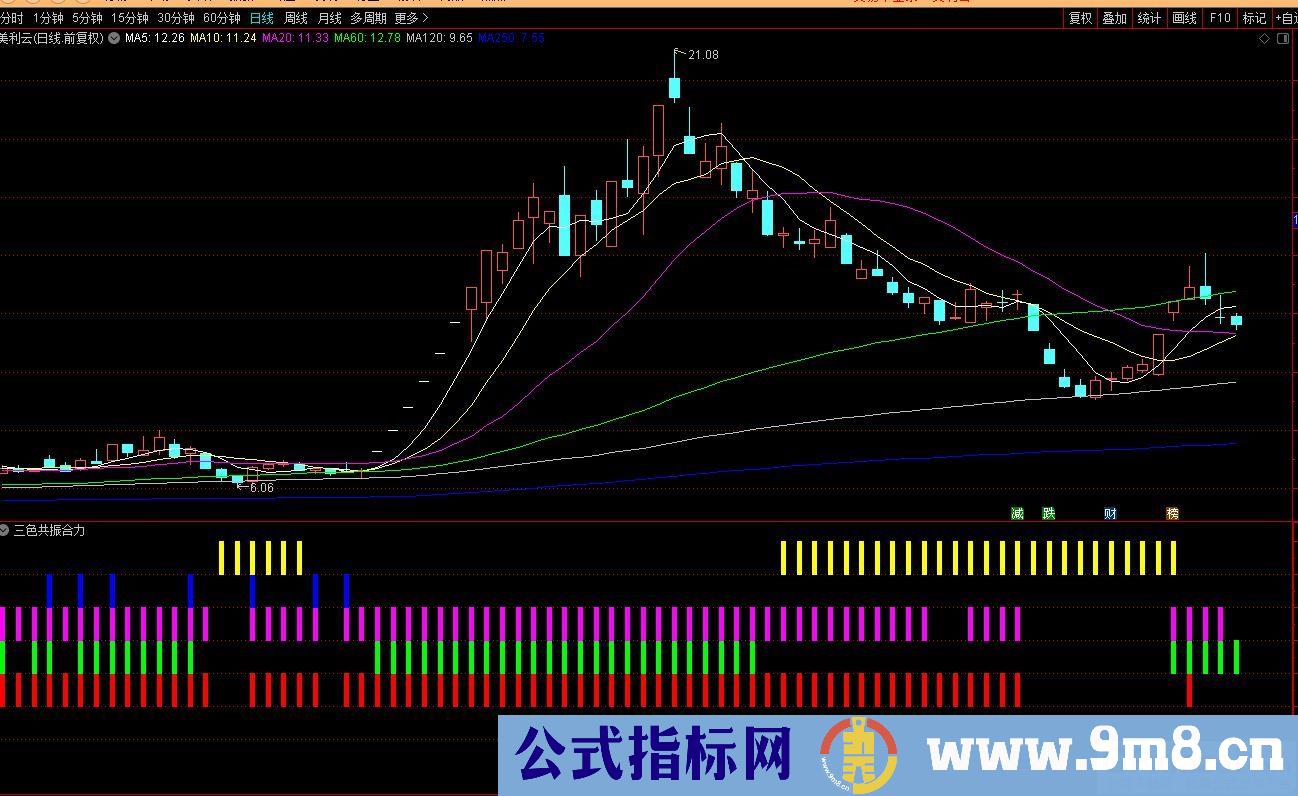 通达信三色共振合力副图指标 黄色回调 紫绿红共振 九毛八公式指标网