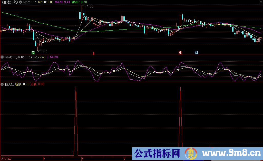 通达信捉大妖副图指标 源码 贴图
