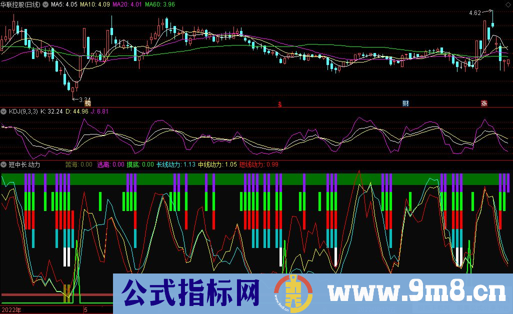 通达信短中长动力副图指标 九毛八公式指标网