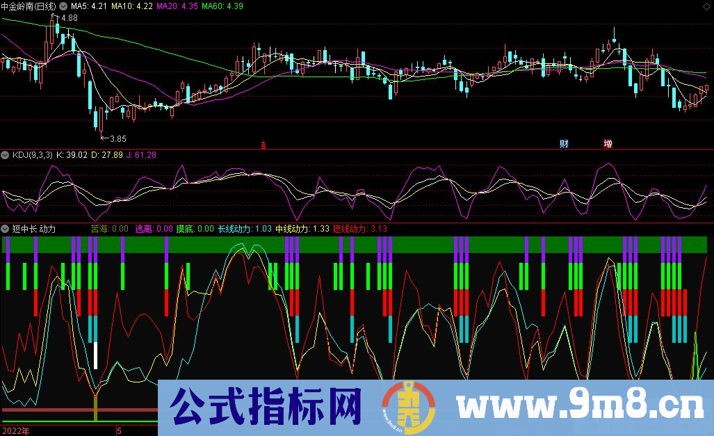 通达信短中长动力副图指标 源码 贴图