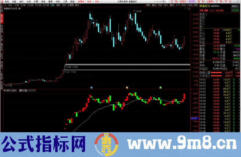 通达信强势分割线副图指标 一根线知强弱 源码 贴图