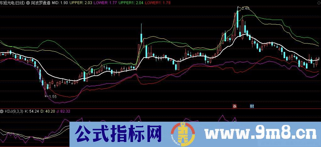 通达信阿波罗通道主图指标 类似BOLL布林 九毛八公式指标网