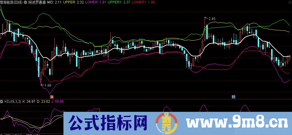 通达信阿波罗通道主图指标 类似BOLL布林 源码 贴图