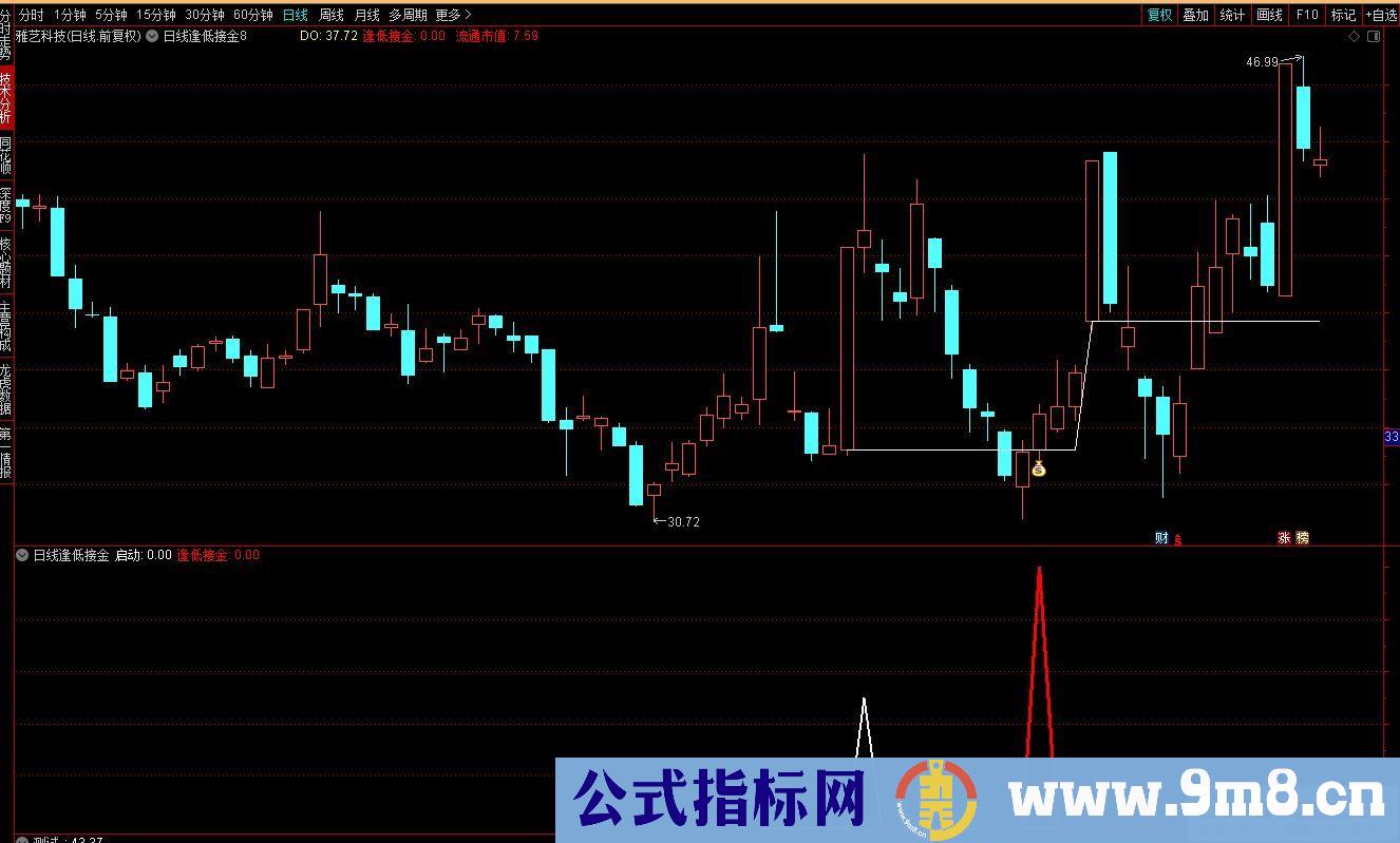 通达信线逢低接金主图+副图+选股指标 源码 贴图