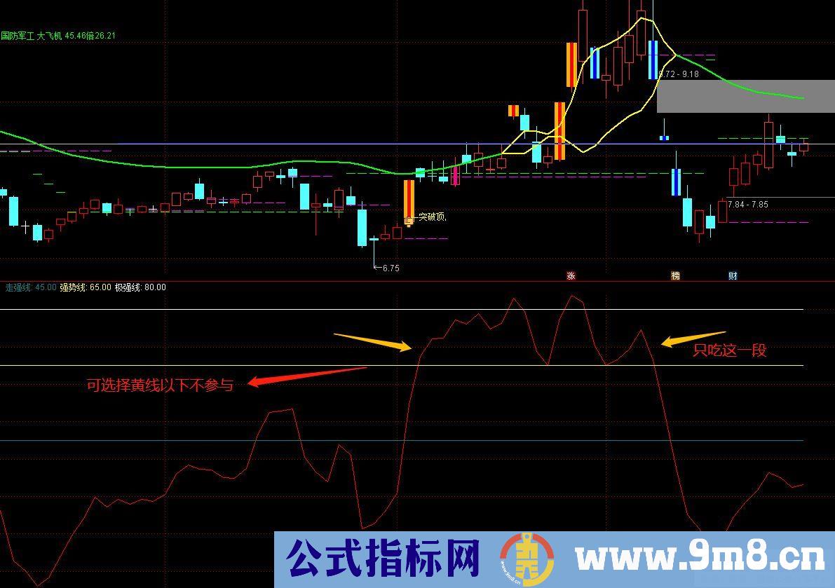 通达信资金擒牛线副图指标 推动股价上涨的因素无非就是资金 九毛八公式指标网