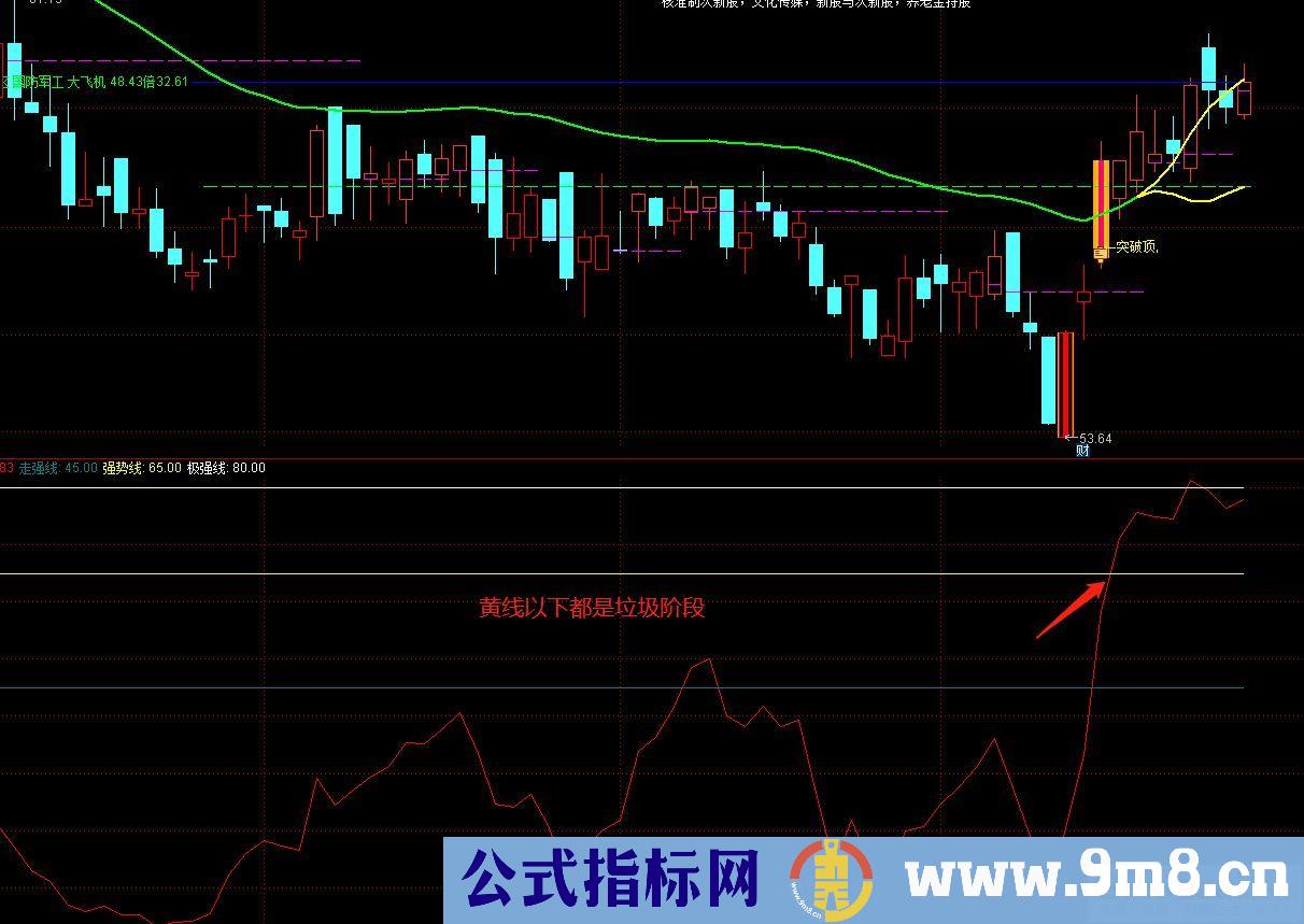 通达信资金擒牛线副图指标 推动股价上涨的因素无非就是资金 源码 贴图