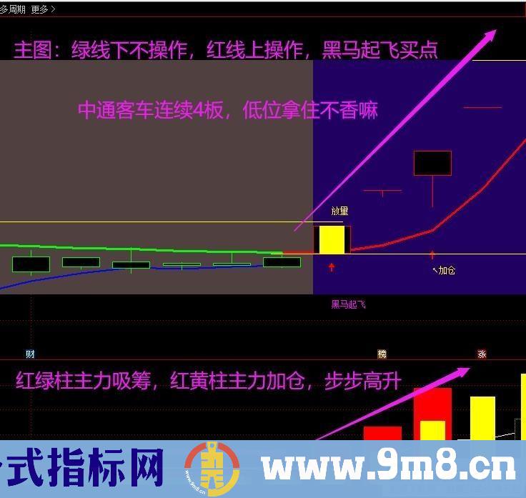 通达信买卖成交量副图指标 融合很多精华指标中的精华 九毛八公式指标网