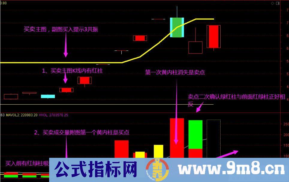 通达信买卖成交量副图指标 融合很多精华指标中的精华 源码 贴图